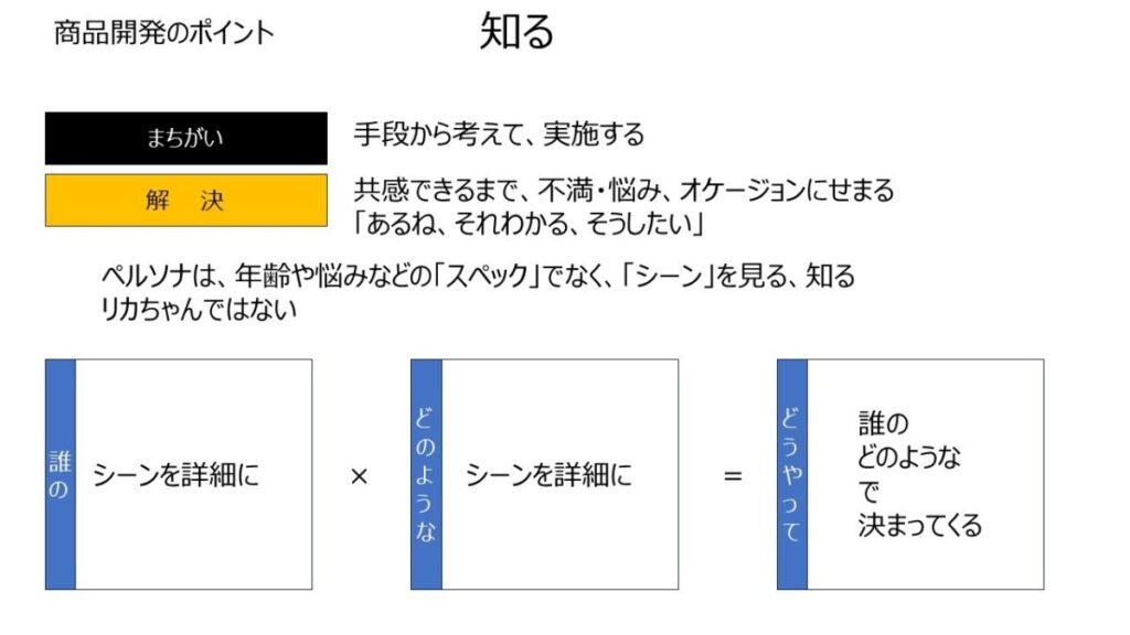 図2：商品開発のポイント　顧客を知る